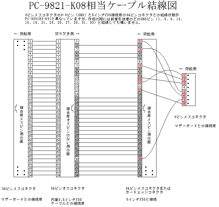 PC-98用内蔵5インチFDD増設ケーブル